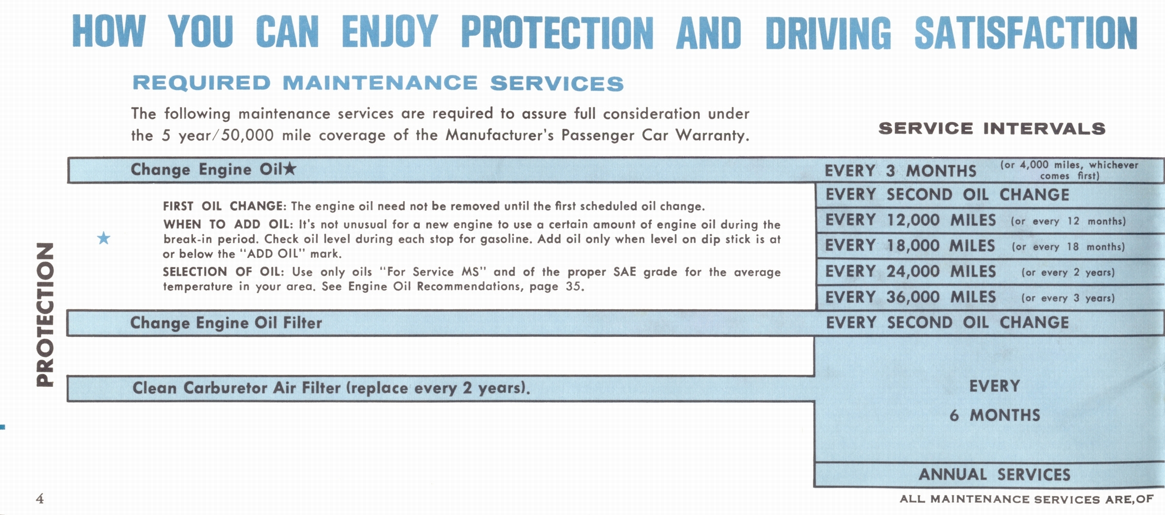 n_1966 Plymouth VIP Owner's Manual-Page 04.jpg